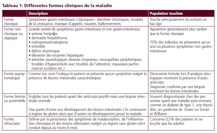 Clinical Research Articles